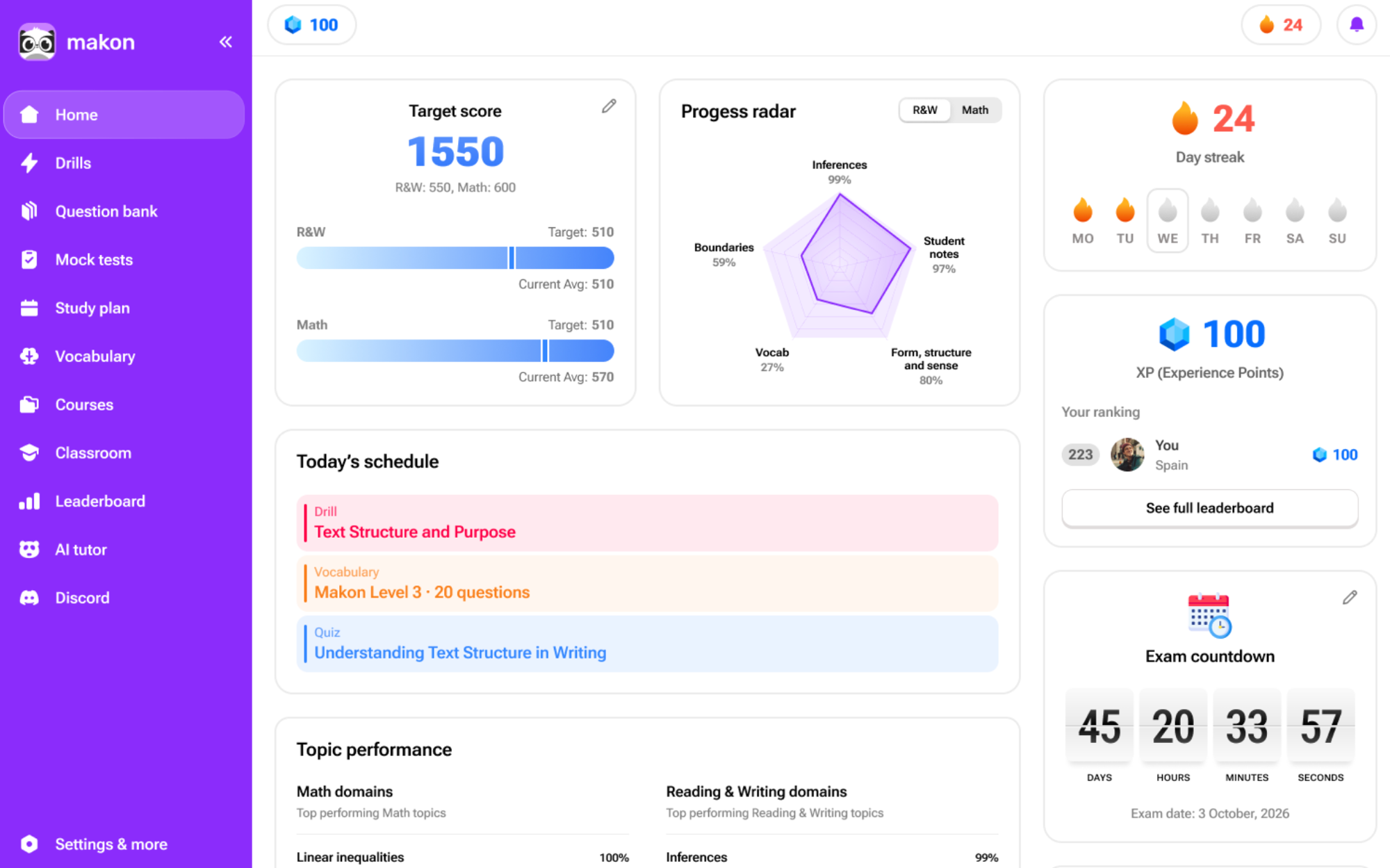 makon.ai dashboard — Target score, Progress radar, Day streak, Exam countdown, Today's schedule, Topic performance